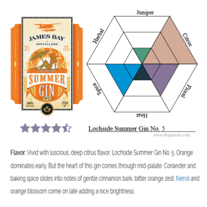 James Bay Lochside Summer Gin (750mL) - Image 3
